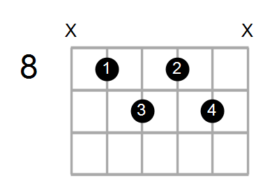 Emaj7/F Chord